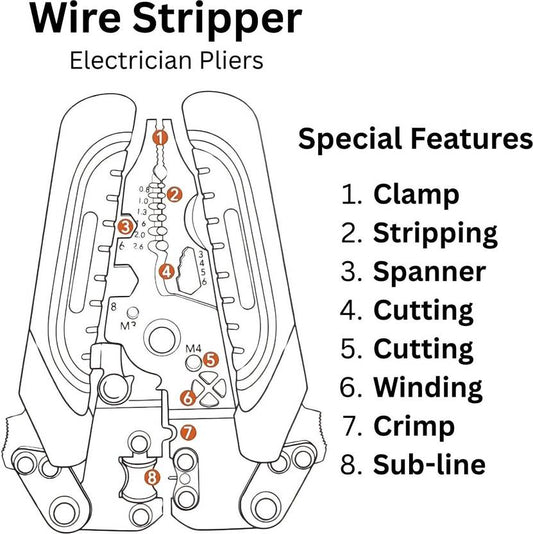 Foldable 8-in-1 Wire Stripping & Cutting Multi-Tool